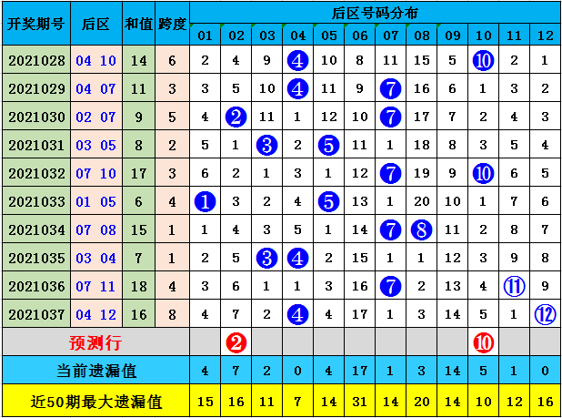 澳门精准一笑一码100048期 02-11-17-22-24-46S：48,澳门精准一笑一码的魅力，探索数字背后的故事（第100048期）